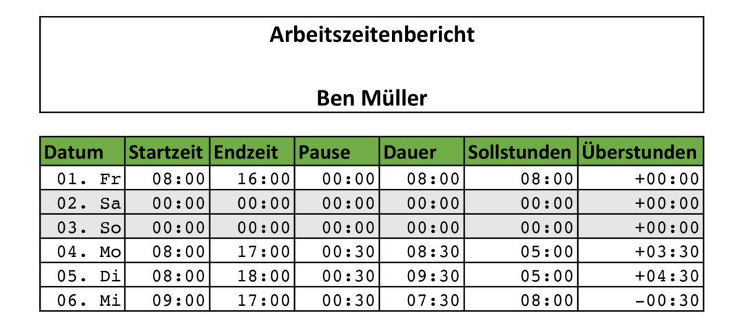 Zeiterfassung mit Excel 8 kostenlose Stundenzettel Vorlagen Eomagis