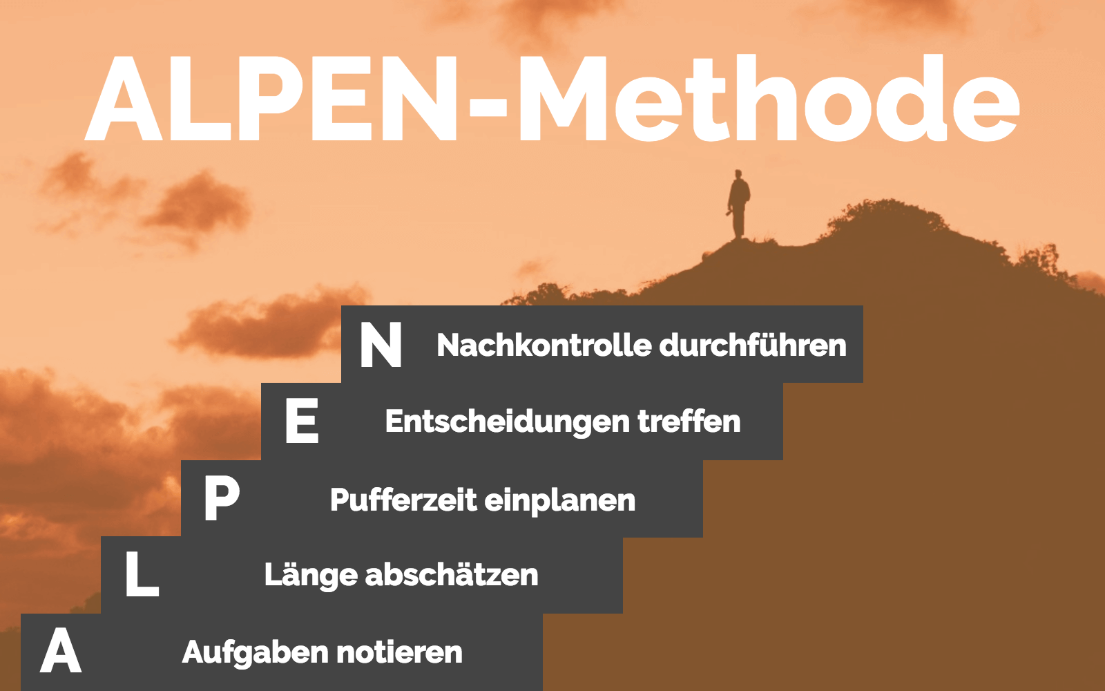 ALPEN-Methode – Zeitmanagement nach Lothar Seiwert