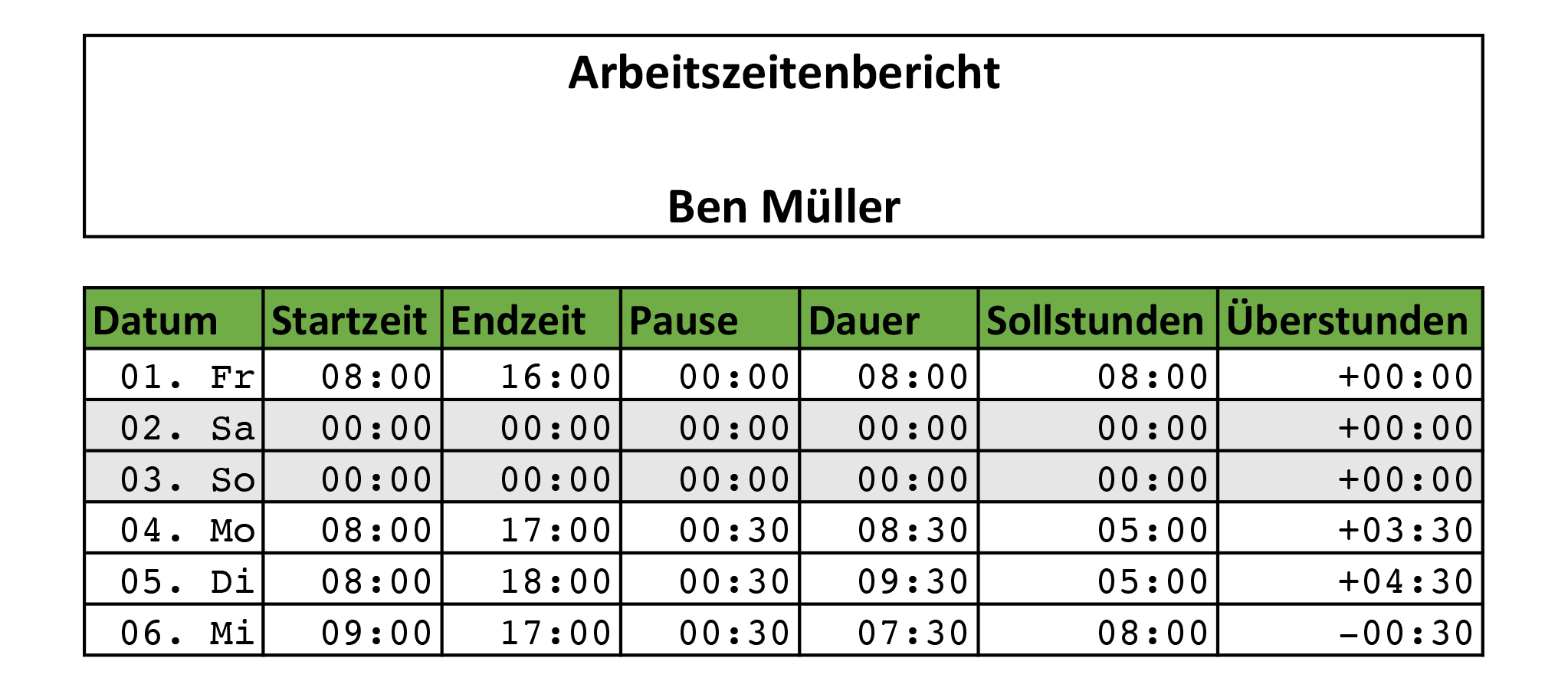 Zeiterfassung Mit Excel 8 Kostenlose Stundenzettel Vorlagen Eomagis