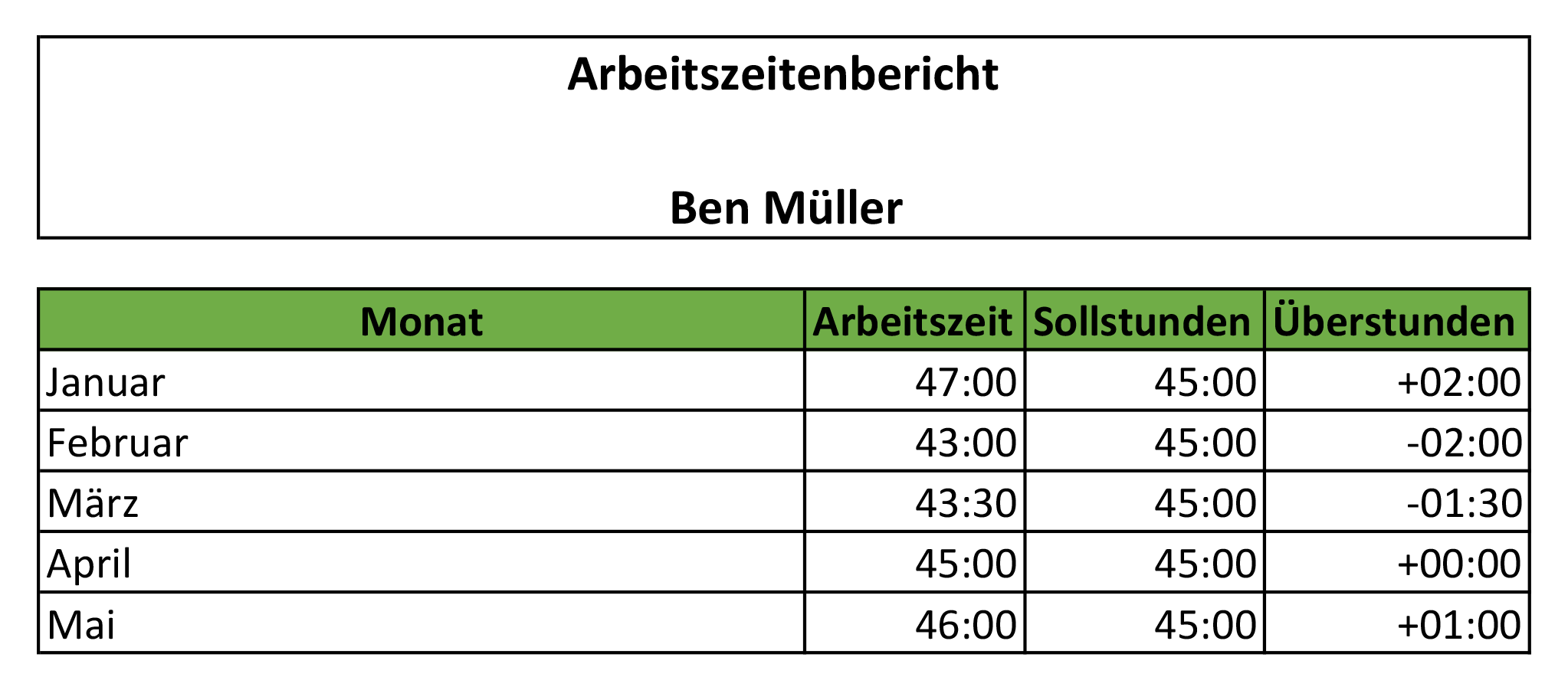 Blanko Stundenzettel Zum Ausdrucken